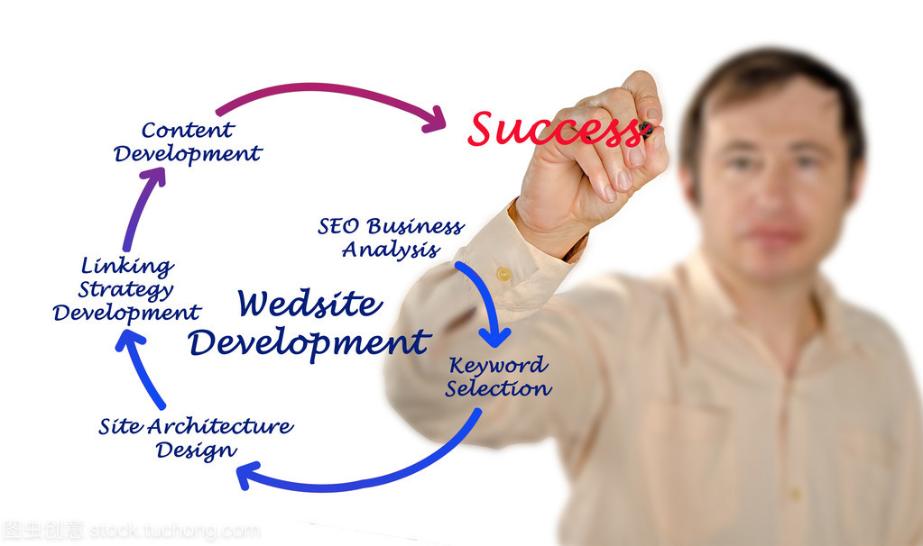 網(wǎng)站開發(fā) 從設(shè)計到實現(xiàn)的完整指南